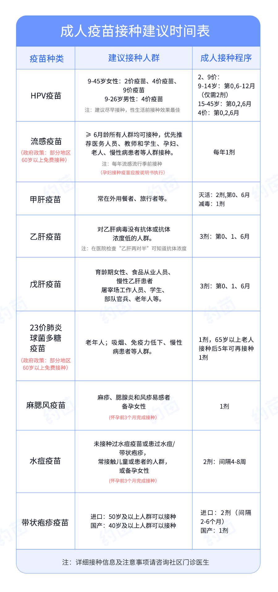 成人疫苗接种表2025.png
