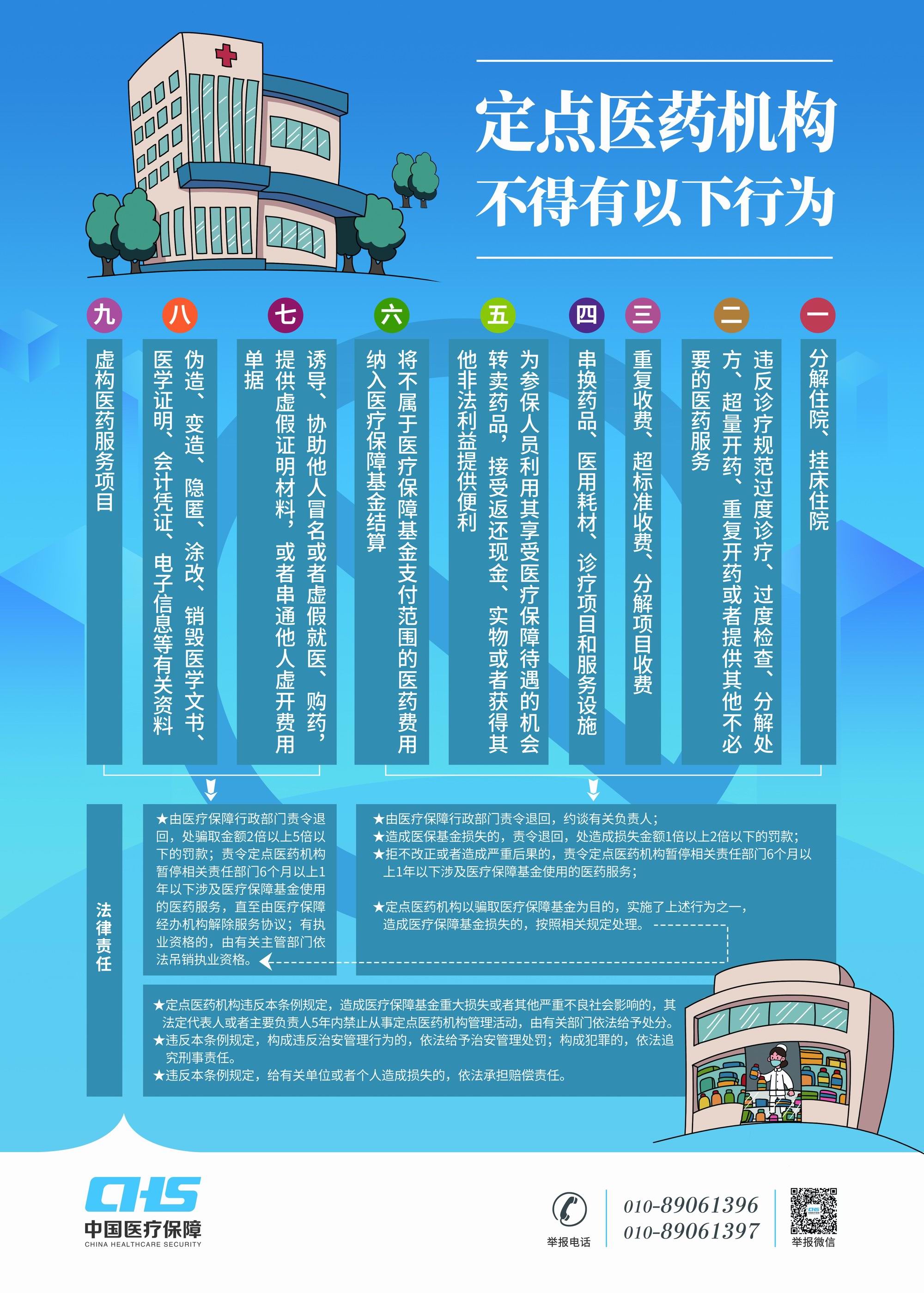 《医疗保障基金使用监督管理条例》海报-3-1-修改2